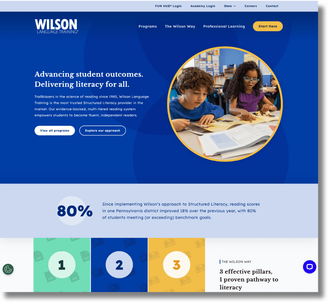 Wilson Language Training website homepage showing a dark blue background, a circular photo of two young students reading books, and text highlighting the organization's mission to deliver literacy for all. Below, a statistic shows 80 percent improvement in student reading scores, and three colorful numbered panels introduce Wilson's literacy pillars.